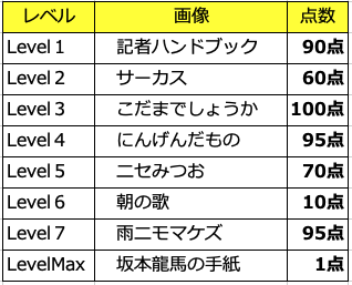 OCR検証結果一覧