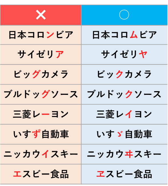 よく間違えられる社名一覧